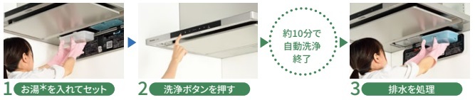 レンジフード掃除手順